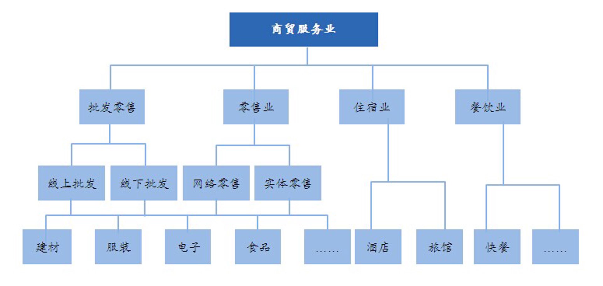 远途建材